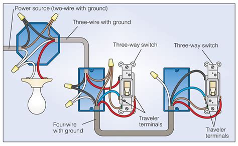 unused electrical wire switch